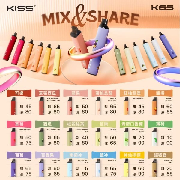 KISS6500口 拋棄式電子煙 KISS一次性電子菸 正品現貨  當天可出貨 新日期 10/02